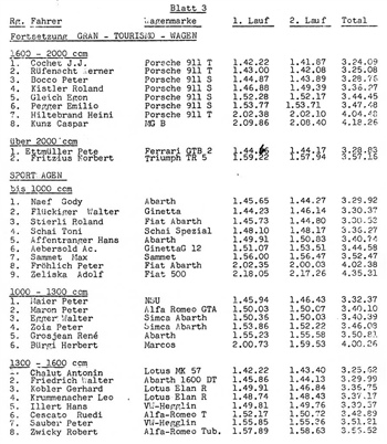 Blatt 3 1968